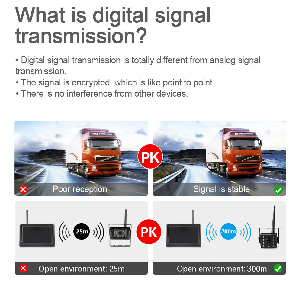 The 5-inch universal display screen for small cars is equipped with a built-in digital wireless high-definition 150° rearview reversing camera image system pic 4