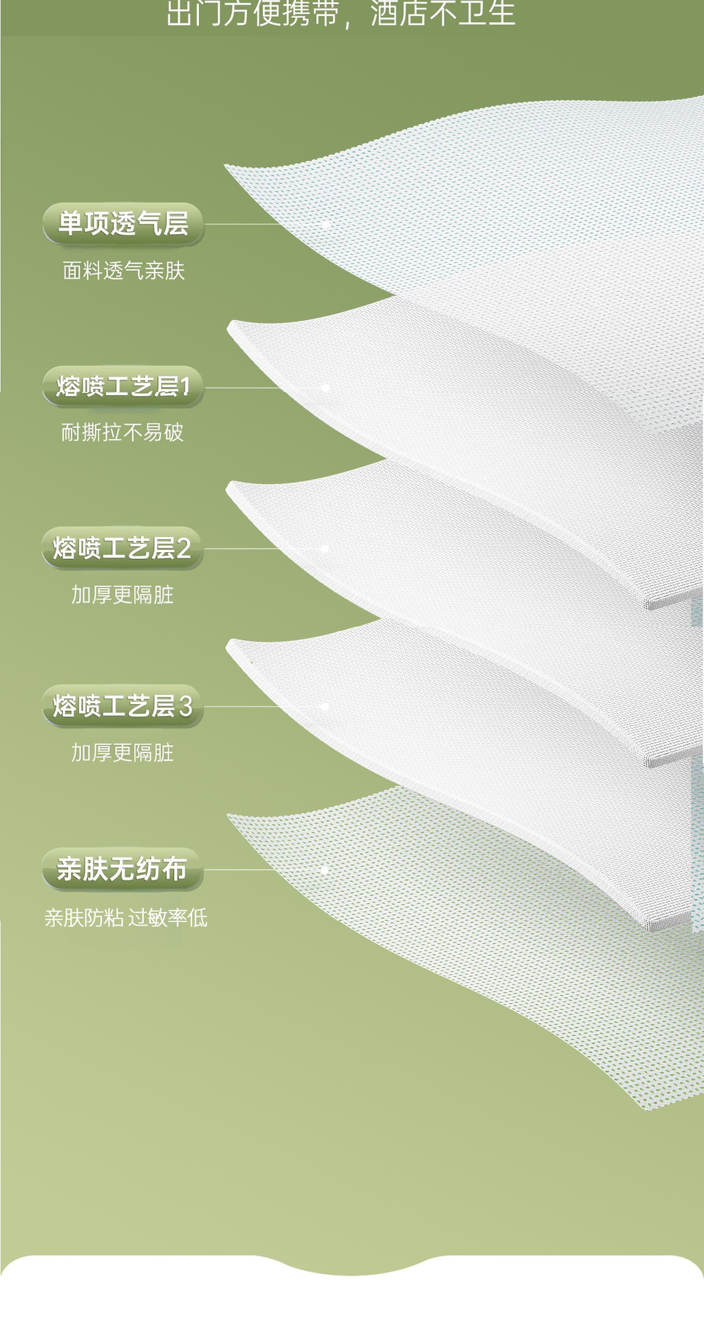 Hotel disposable bed sheets, quilt covers, pillowcases, quilt covers, four-piece set, thickened travel and tourism, double or single, dirt-proof and portable pic 13