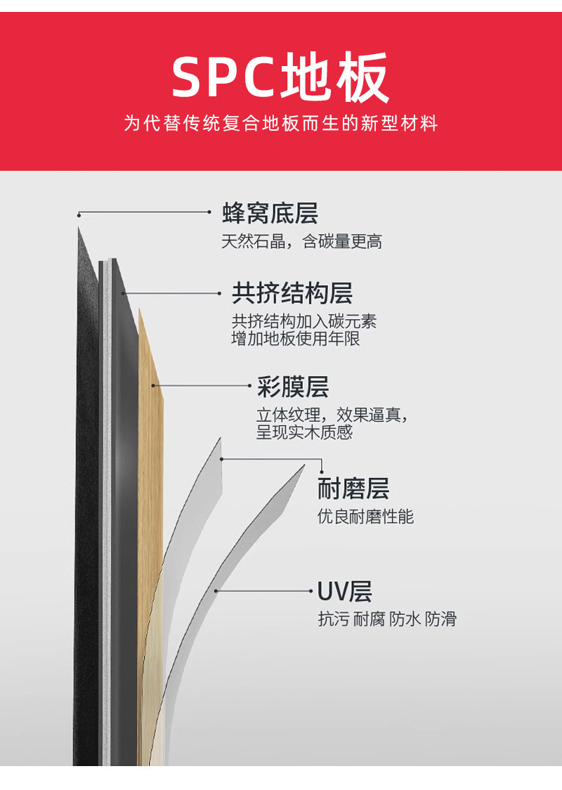 spc石塑地板pvc锁扣卡扣式复合地板革防水加厚石晶塑胶木地贴家用详情7