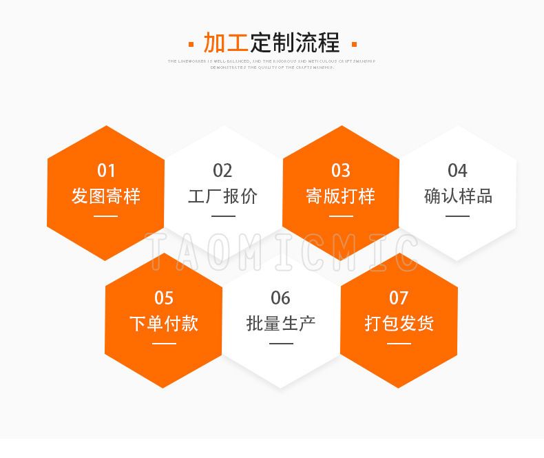 PVC三件套透明防水化妆包三件套可印刷logo 洗漱用品收纳包收纳袋详情13