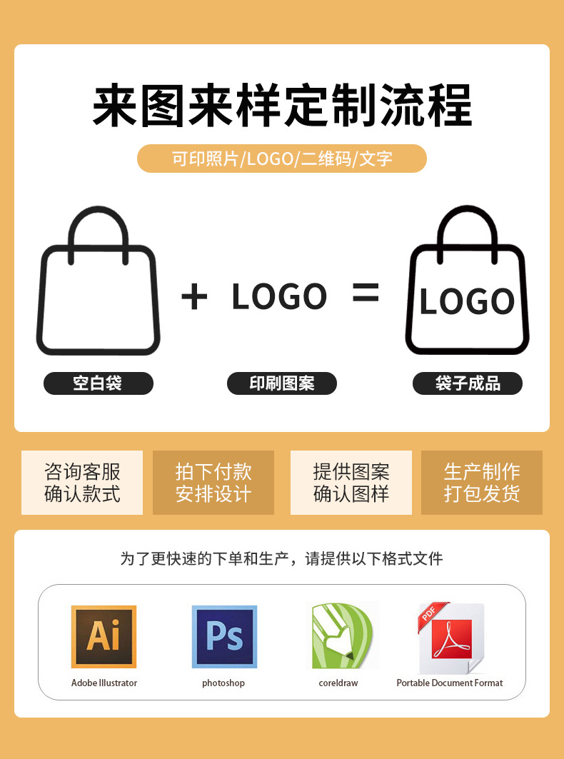 PVC透明零钱包硬币收纳袋便携防水数据线整理包定制印logo箱包钱包详情8