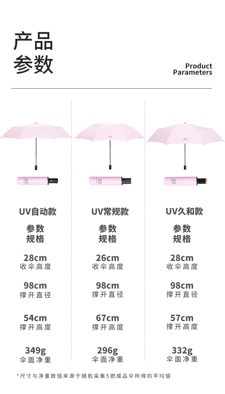 伞批发雨伞防晒遮阳伞黑胶三折反向女生太阳伞晴雨两用自动伞工厂详情52