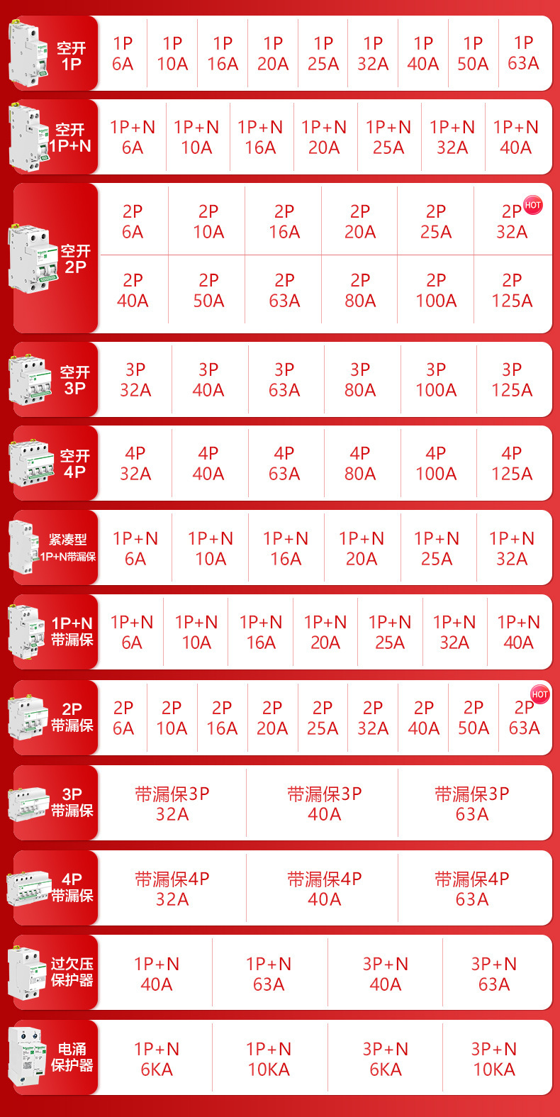 施耐德电气过欠压器R9系列延时2P4P保护智能断路器家用微型断路器详情4