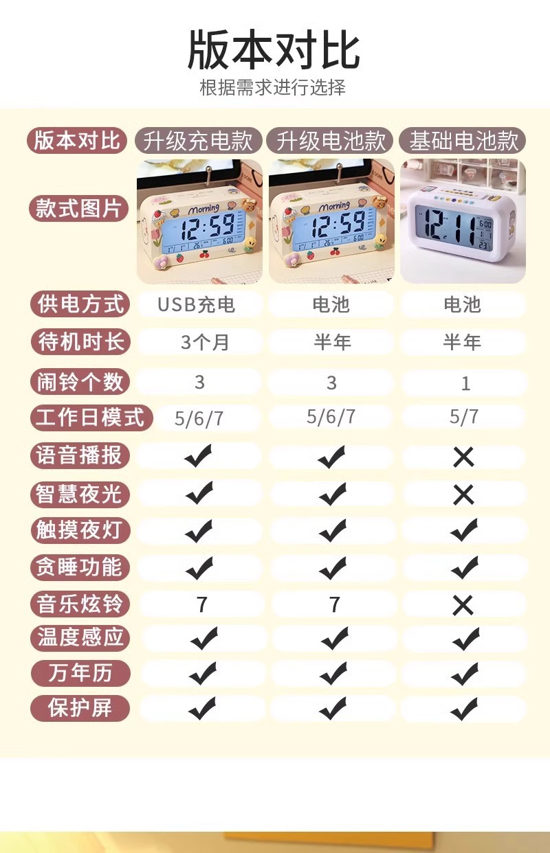 闹钟学生专用起床神器桌面钟表初中生儿童智能2024新款电子小时钟详情5