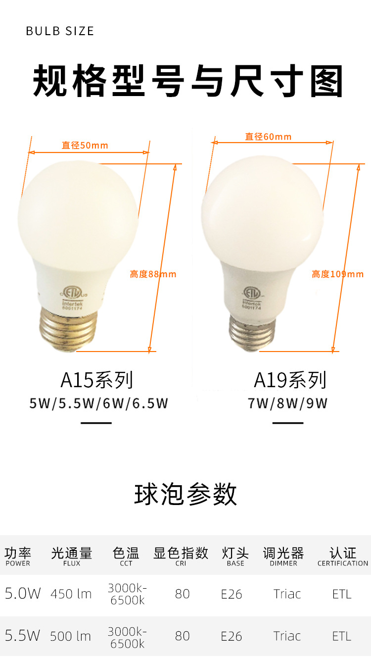 A19跨境灯泡ETL认证美规led球泡DOB可控硅调光120V7W9W足功率A60详情1