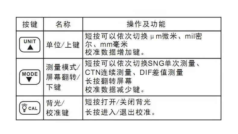 F6T标智涂层测厚仪工业级数显漆膜仪高精度漆面厚度检测二手车用仪表详情17