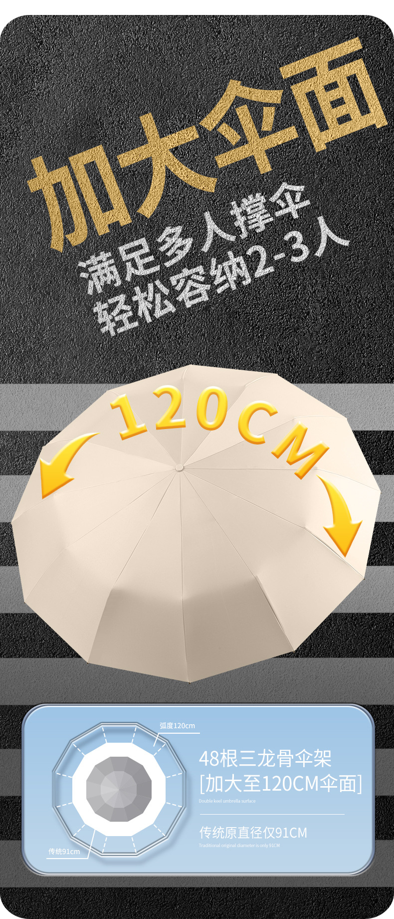 三折48骨自动雨伞大号黑胶防晒太阳伞批发晴雨伞广告伞折叠遮阳伞详情7