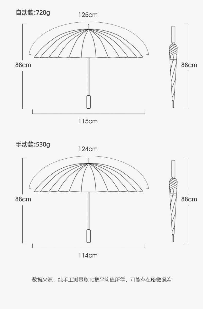 24骨雨伞超大号双人长柄伞加厚防晒加固抗风暴直杆广告伞定制logo详情6