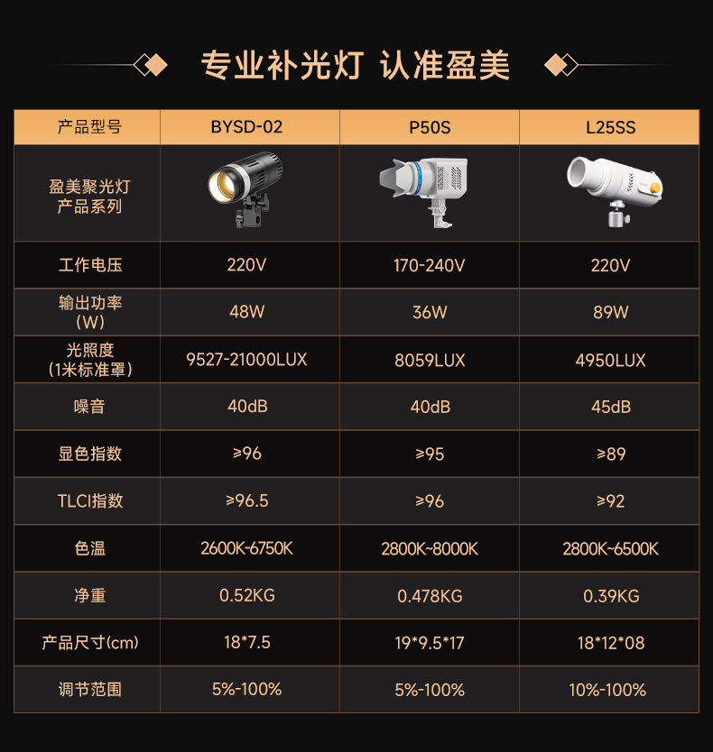 盈美直播射灯人像自拍拍摄发丝灯珠宝摄影补光灯拍照氛围聚光灯详情2