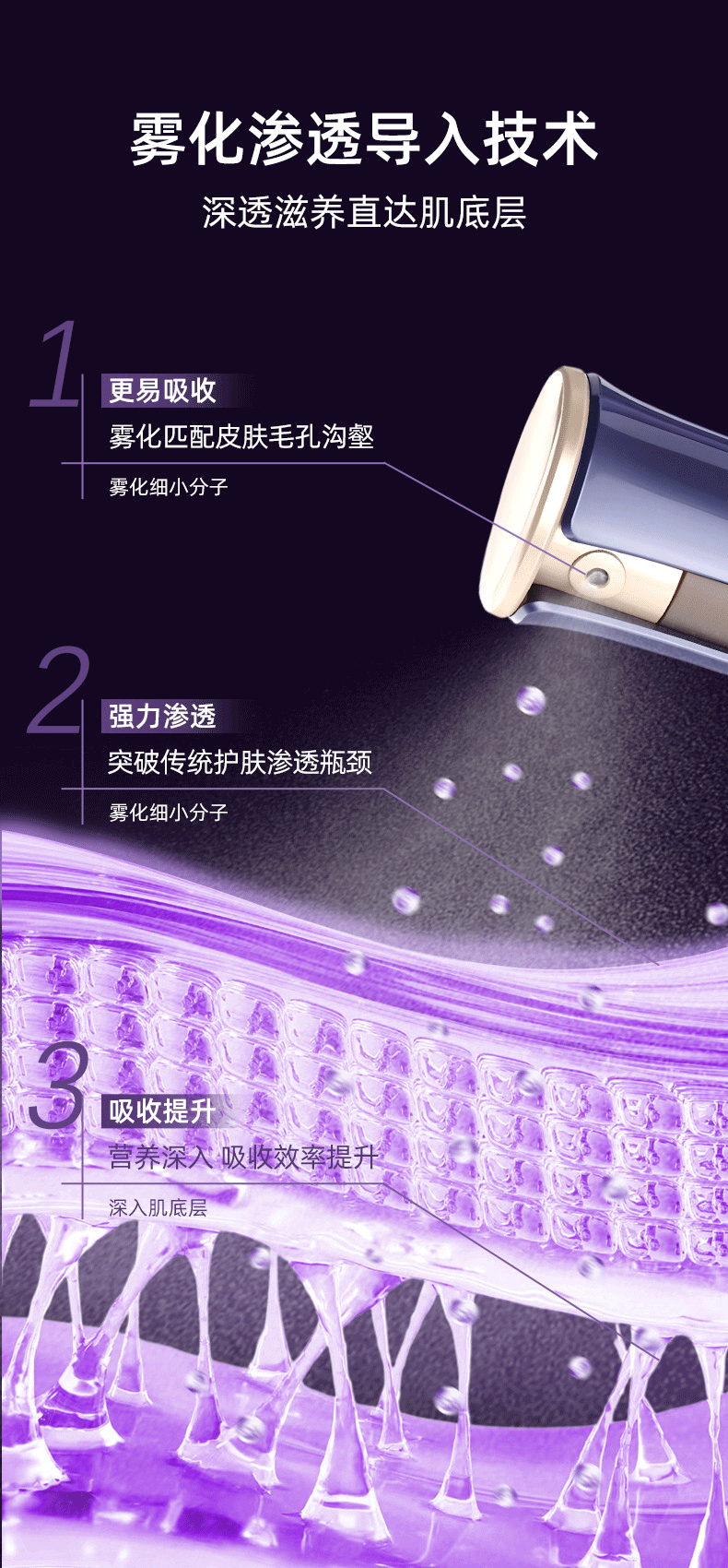 shanilak     便携式补水喷雾仪美容喷雾仪器加湿器充电款纳米喷雾补水仪冷喷仪详情3