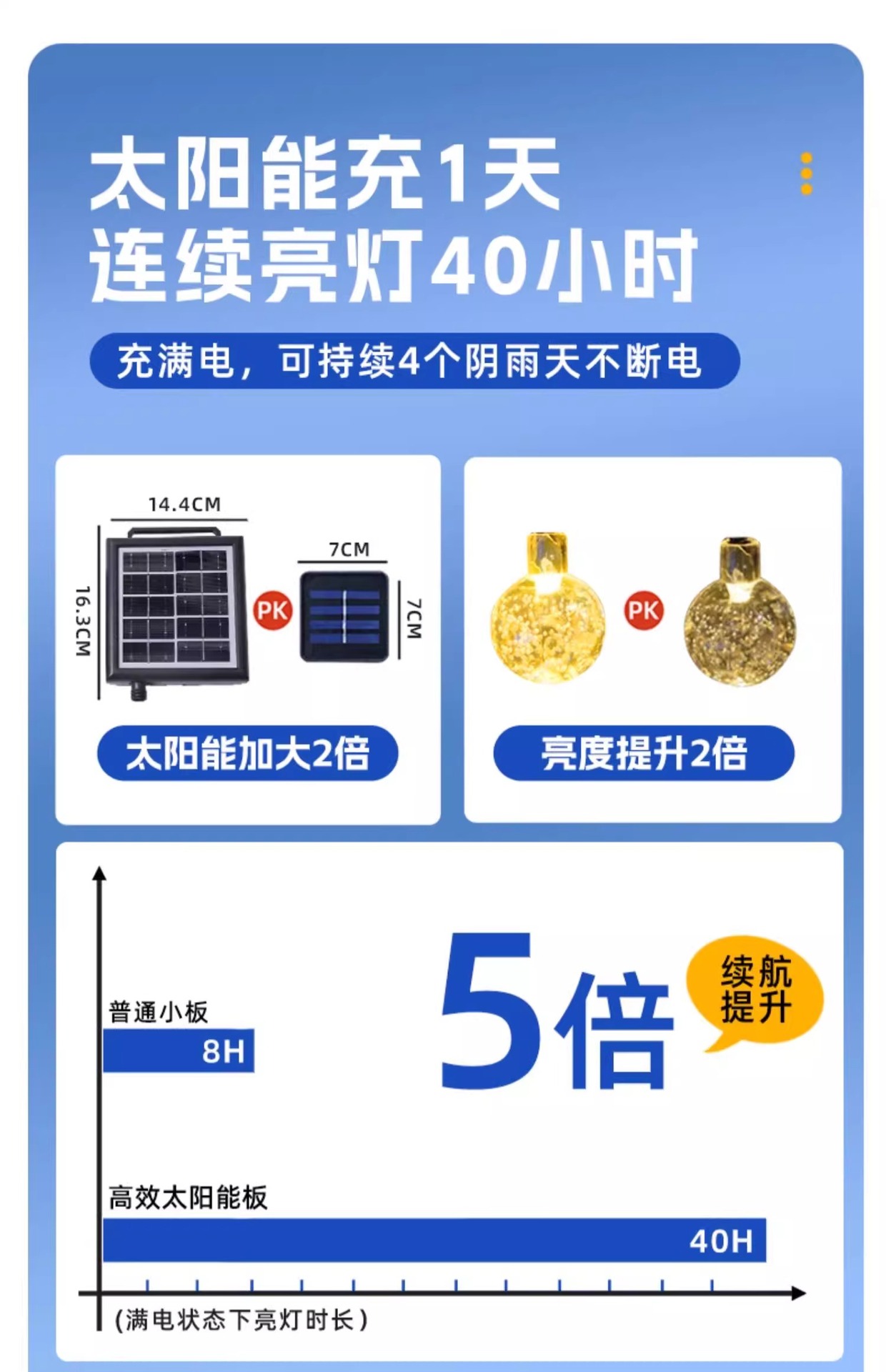 LED solar lights, outdoor bubble garden lights, string lights, waterproof garden villa decoration, star lights, string flashing light strips pic 2