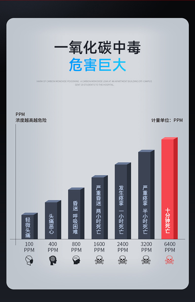一氧化碳烟雾复合型报警器家用2合1火灾煤烟CO烟感探测器厂家直供详情4