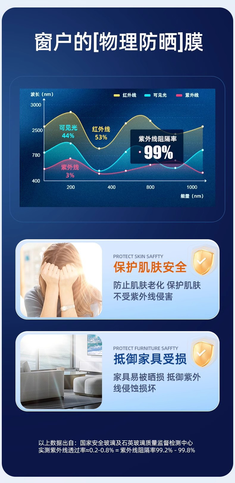 批发窗户防晒隔热膜办公室加厚遮光太阳膜客厅遮阳防窥玻璃隔热膜详情15
