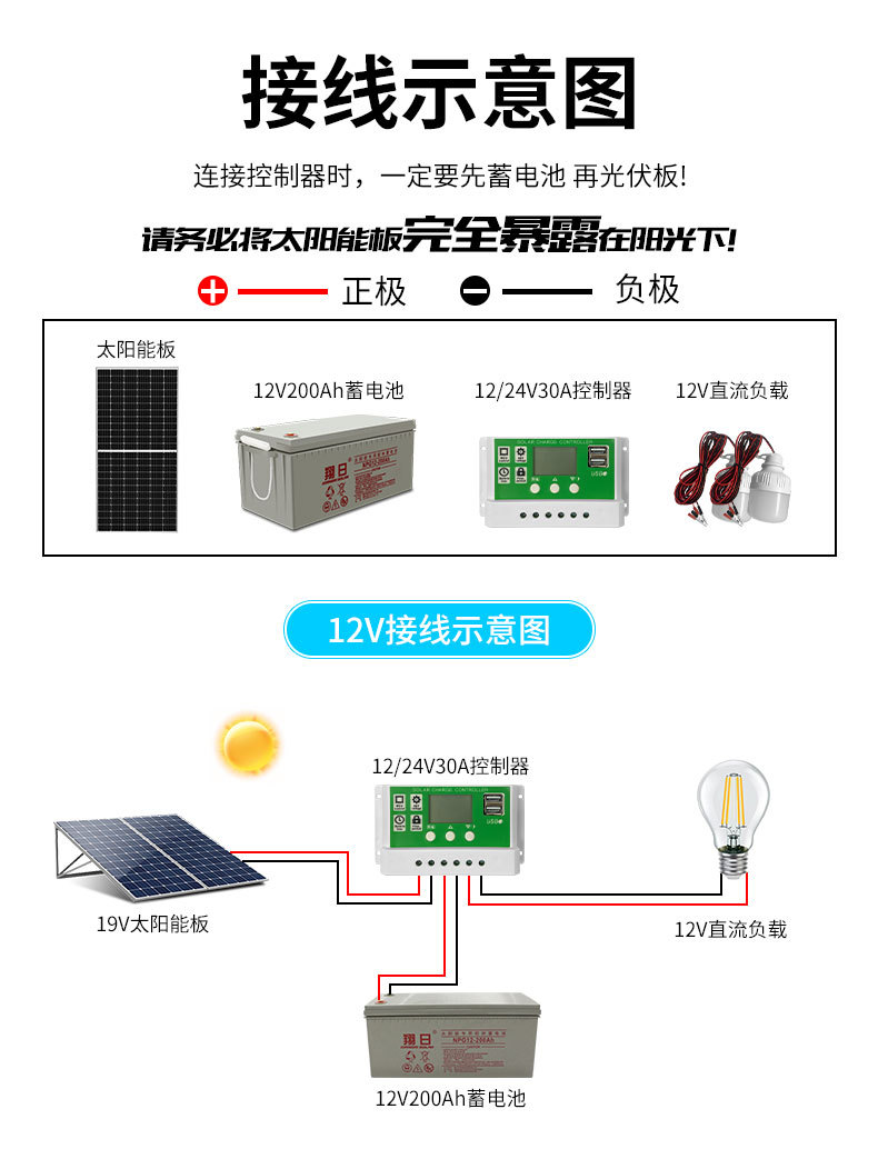 30w太阳能电池板充电板多晶硅玻璃太阳能板18v发电板车载DIY详情14