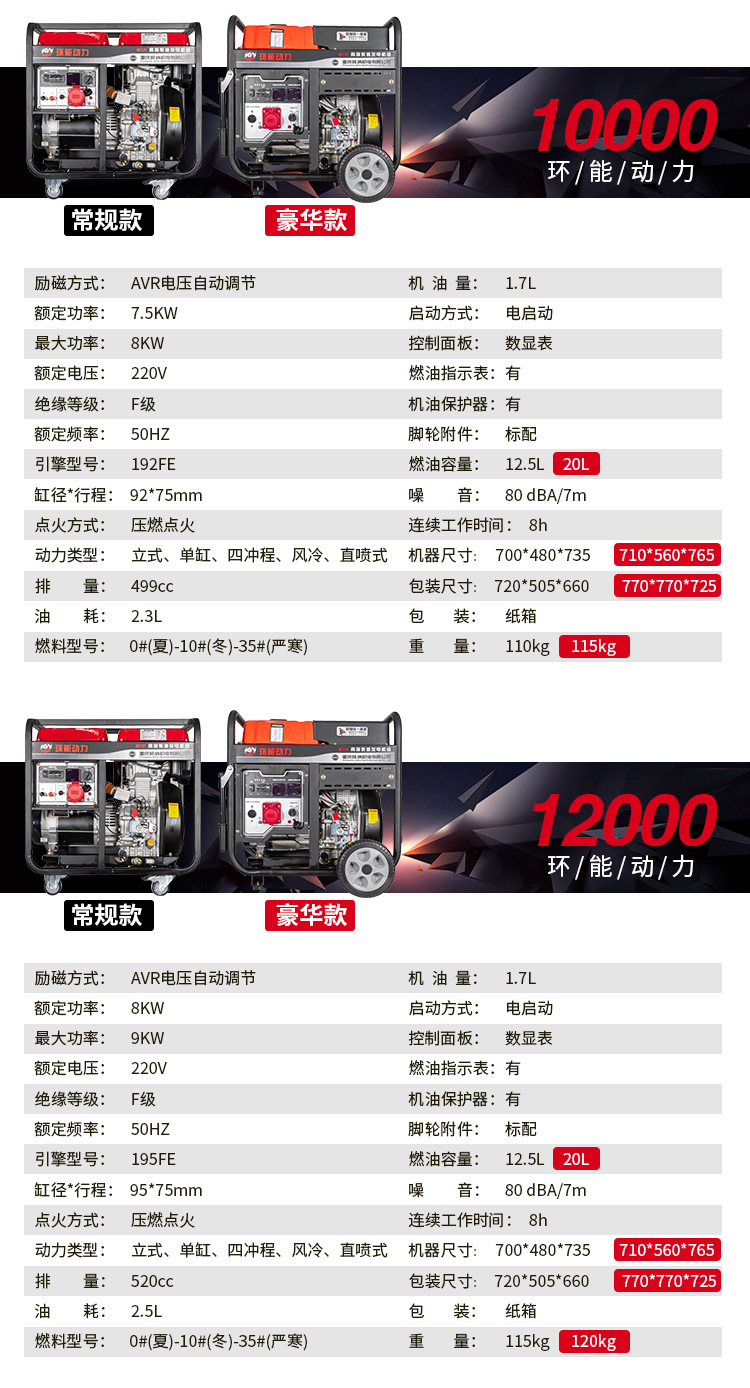 柴油发电机家用5kw单/三相户外6KW8千瓦10kw小型发电机组220V380V详情10