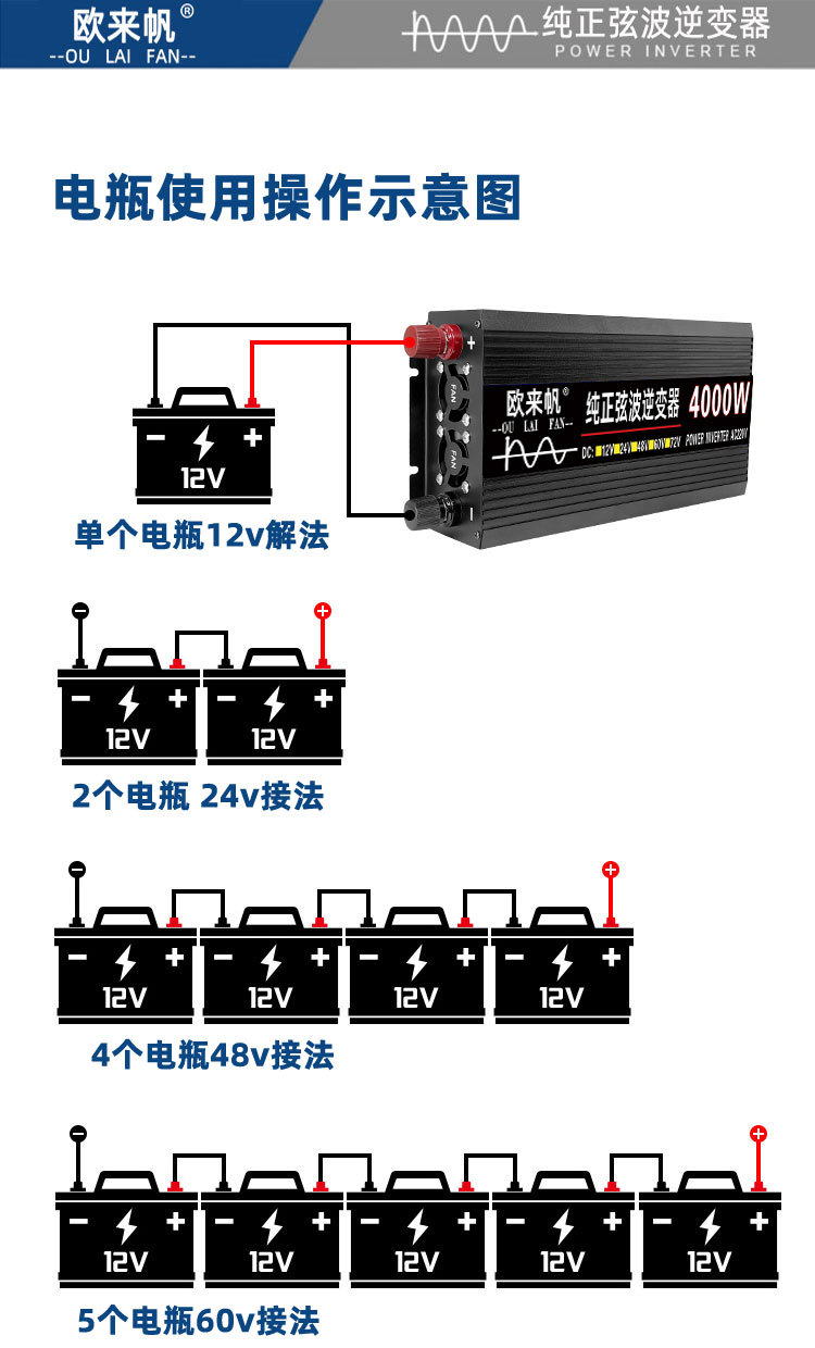 智能纯正弦波欧来帆逆变器12v24v48v60转220v4000w家用车载太阳能详情32