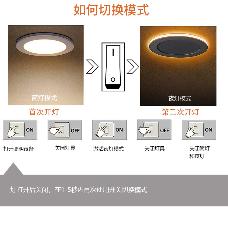 美规小夜灯5CCT+Nightlight灯嵌入式led面板灯1CM筒灯超薄嵌入式详情9