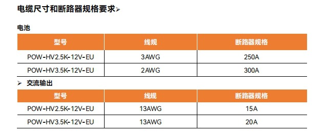 PowMr2500W/3500W pure sine wave inverter 12V to 220V110V car household inverter pic 5