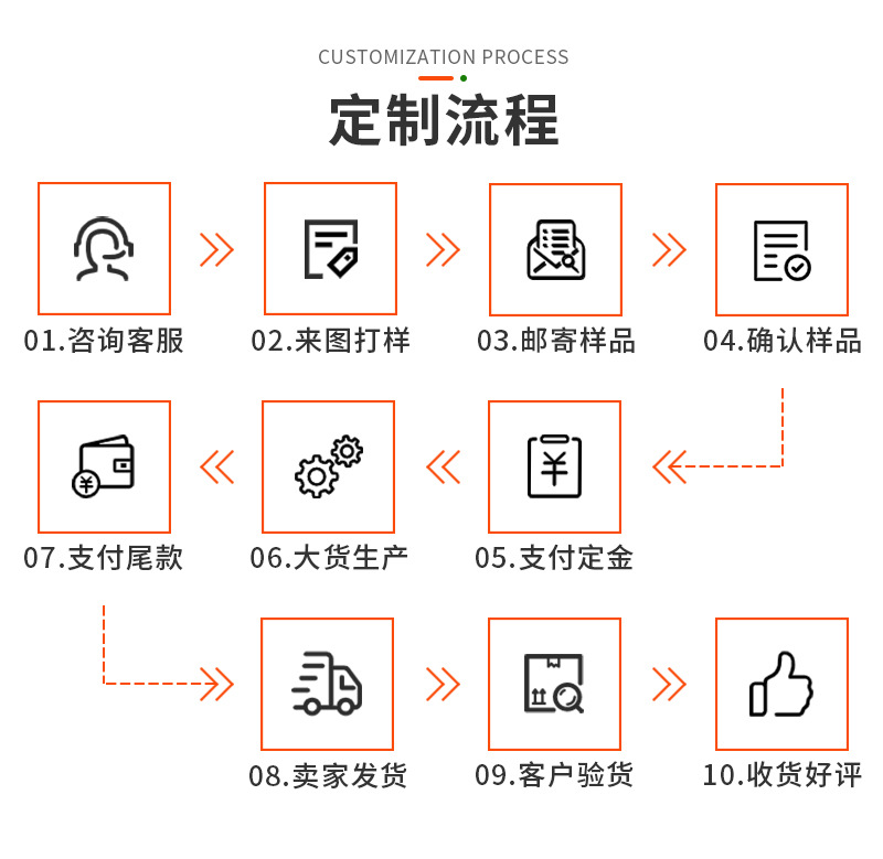 亚马逊新款PVC背包供应透明PVC双肩背包欧美学生双肩书包详情10