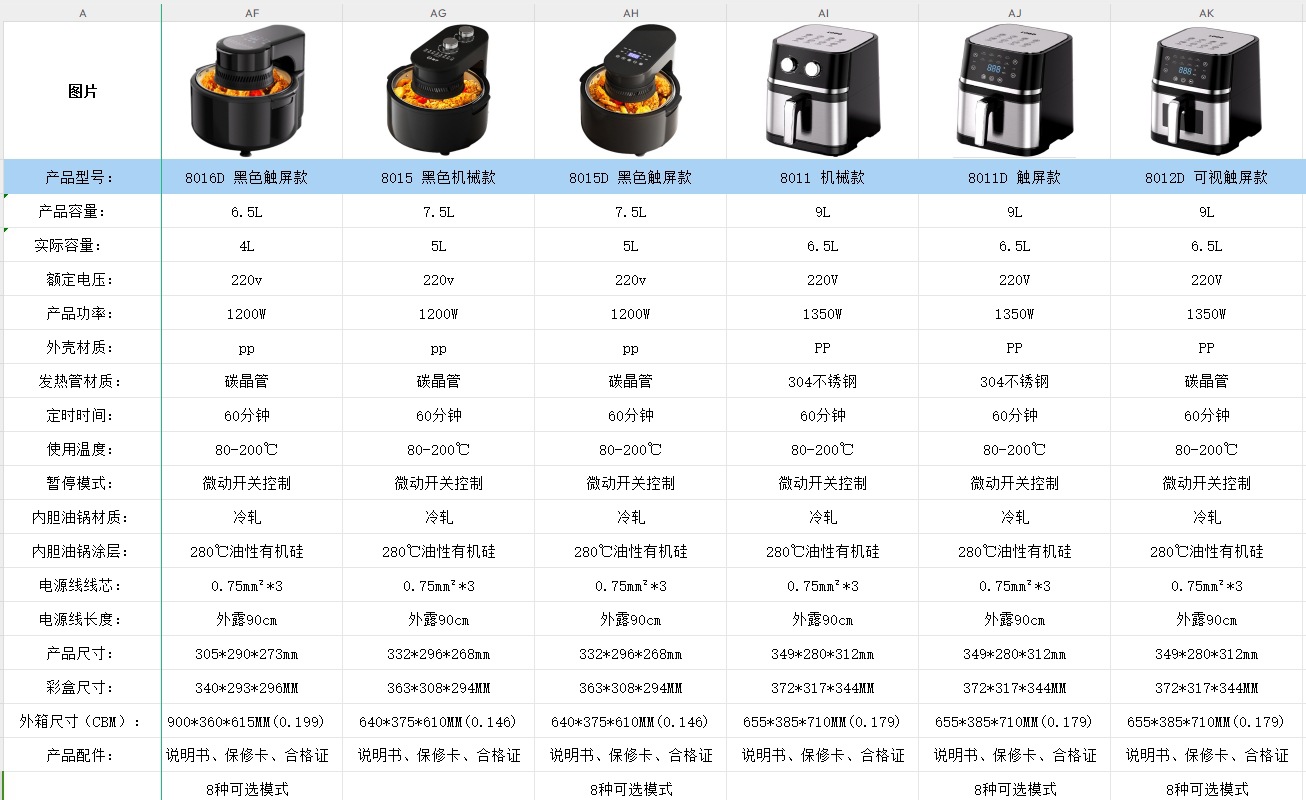 跨境2025新款空气炸锅家用大容量空气炸锅air fryer多功能烤箱详情7