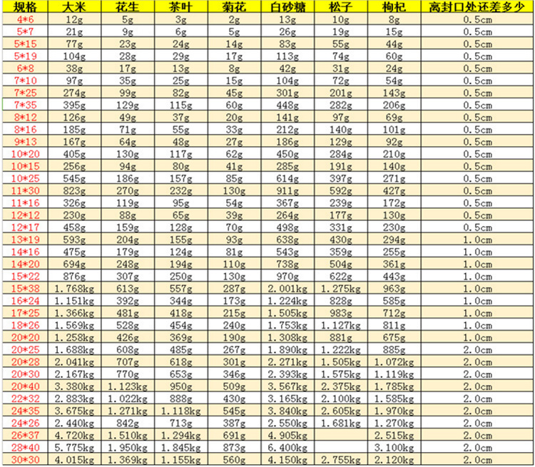 1260 long strip-shaped sealed bag, sample bag, self-sealing bag, transparent slender plastic sealed bag, thickened sealed bag for storage and packaging pic 38