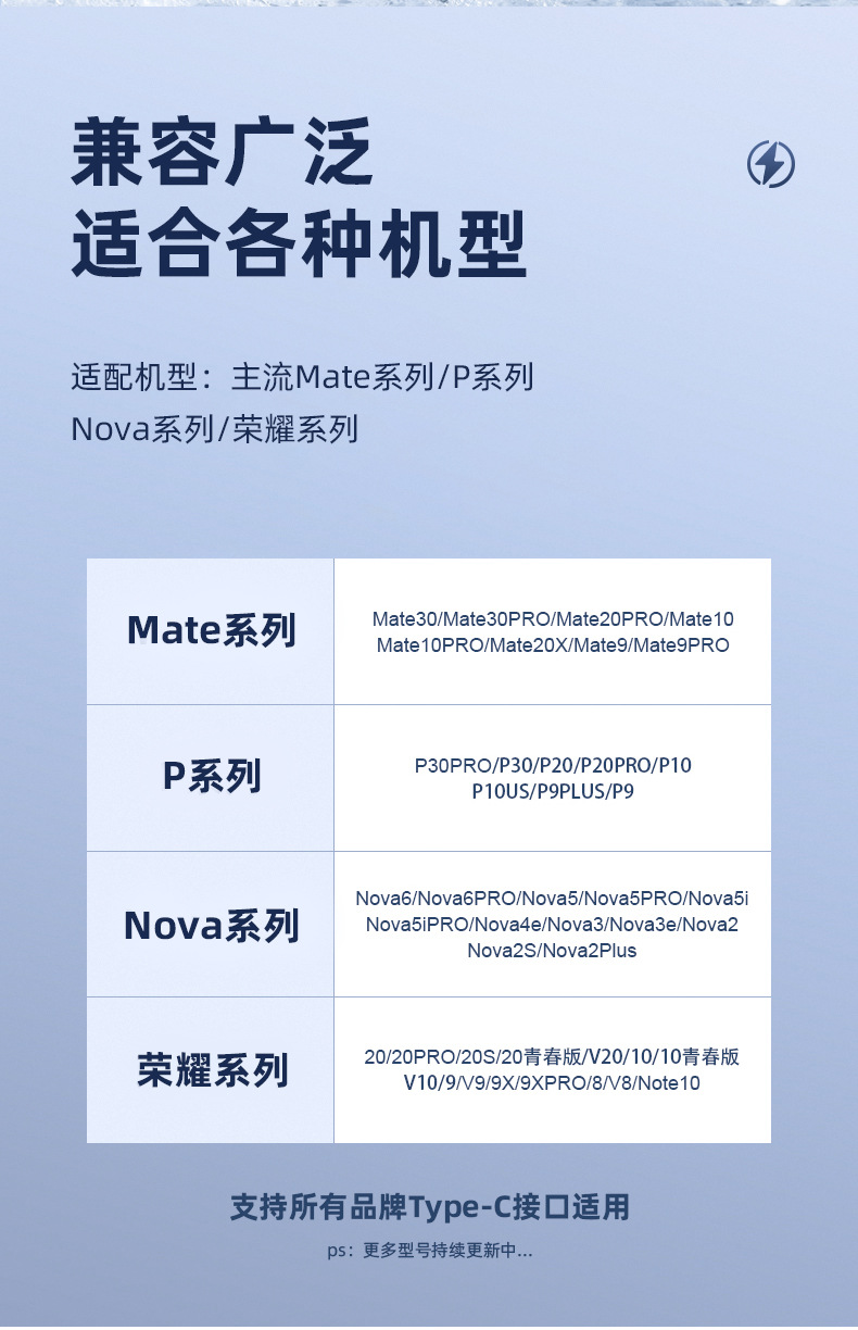 The 66W Super fast charging charger is suitable for Huawei mobile phone charging heads such as Mate 50/40, HONOR 50 and nova8 pic 12