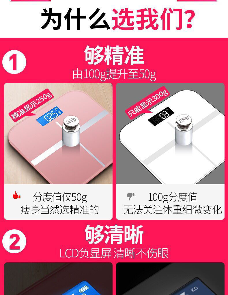 USB可充电电子称体重秤精准家用健康秤人体秤成人减肥称重计器准详情1