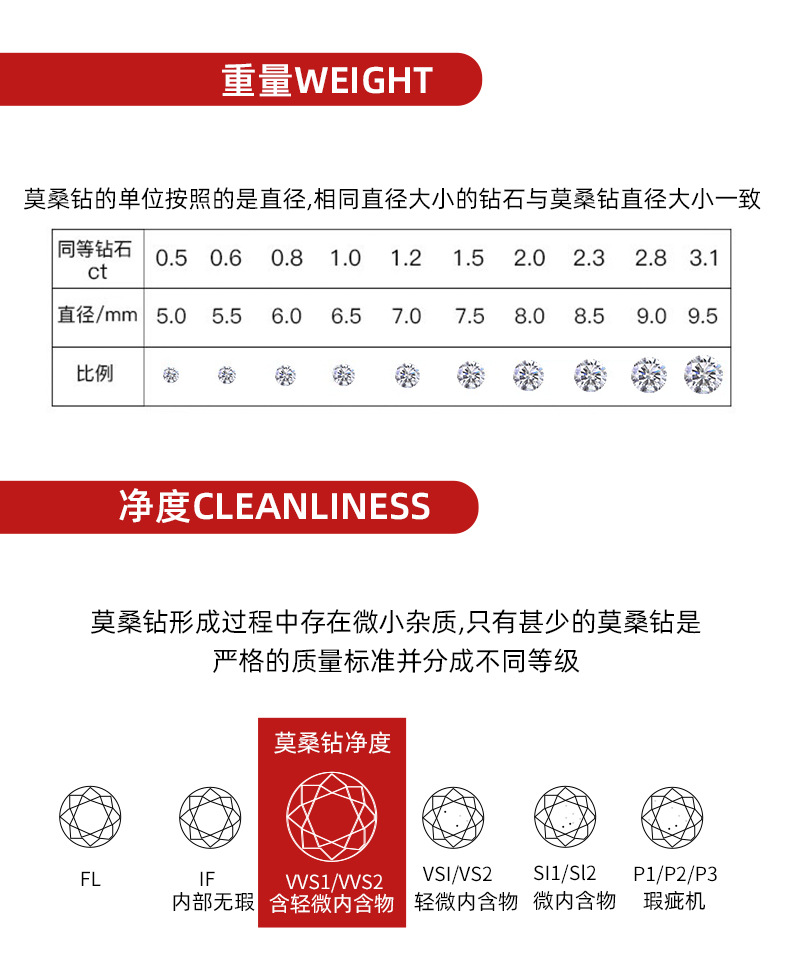 S925银镀18k金网球链欧美风新款古巴链跨境一件代发莫桑石手链详情27