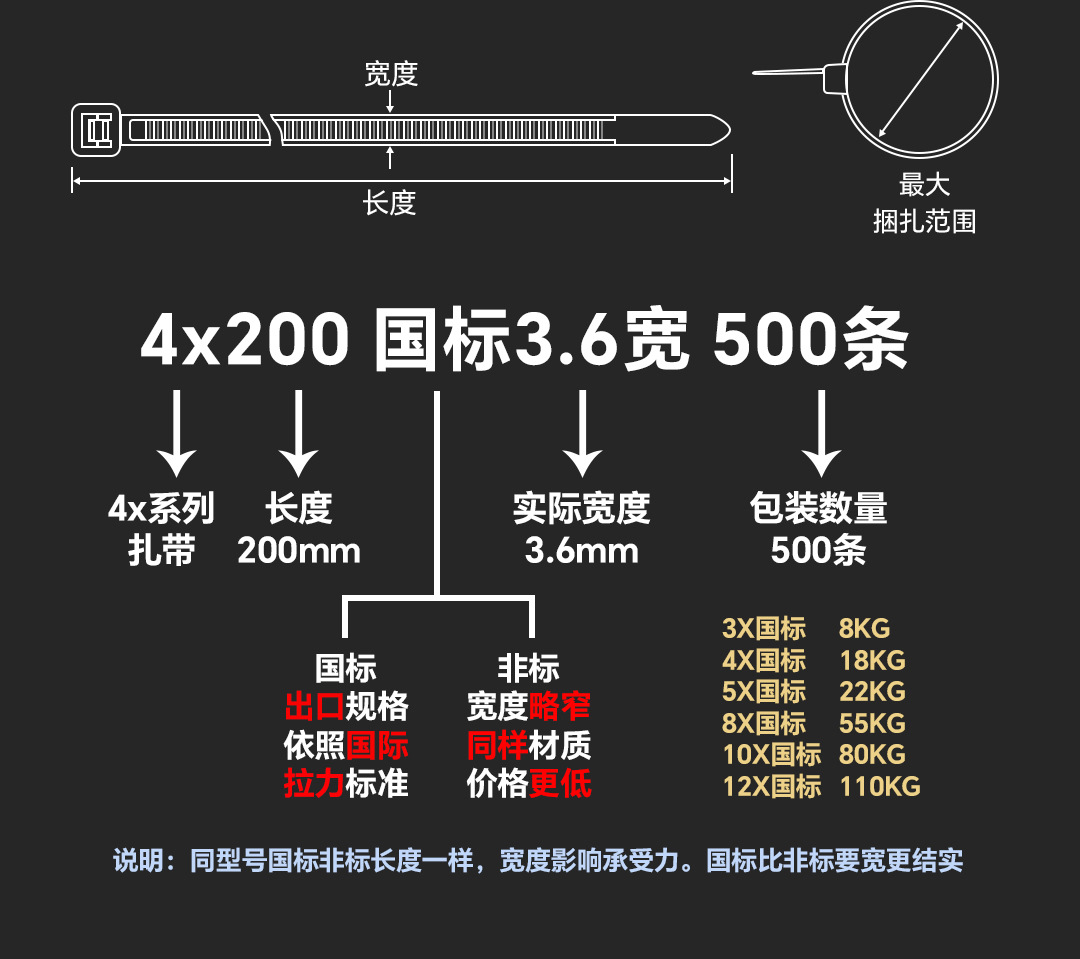 自锁式尼龙扎带3*100打包带黑白塑料电缆捆扎线带束线带厂家批发详情13