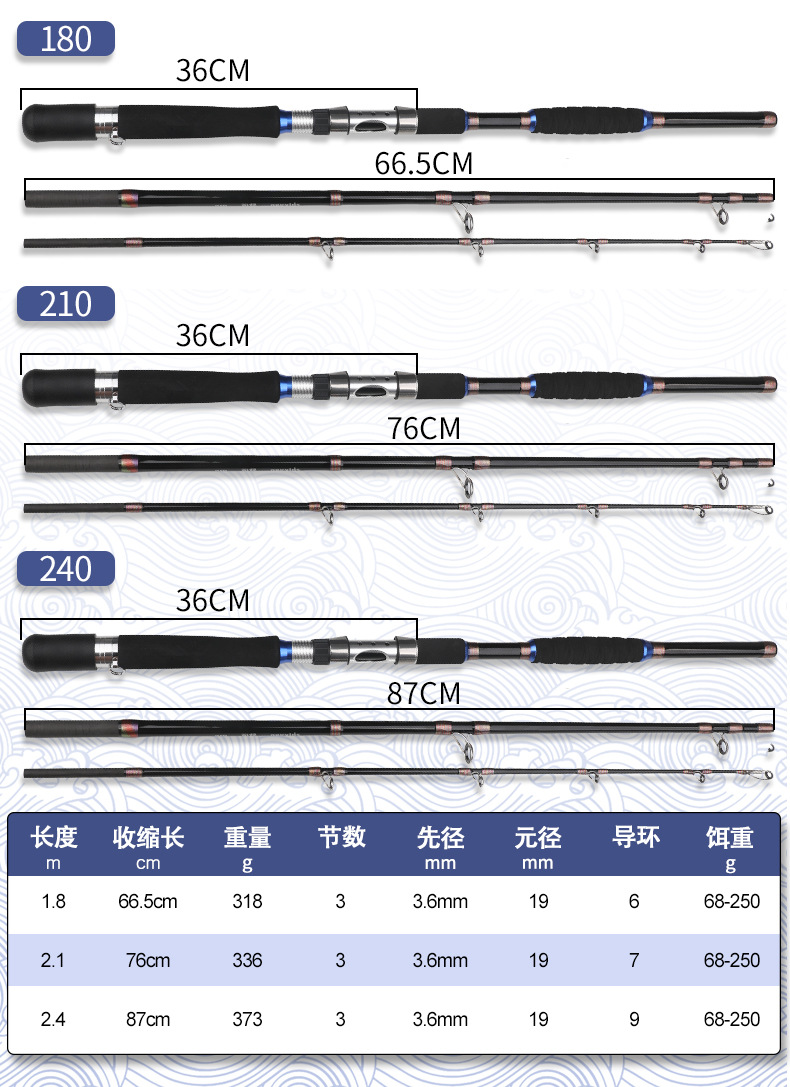 典匠三节便携船钓竿超硬路亚竿铁板竿碳素直柄1.8-2.4米海钓船竿详情3