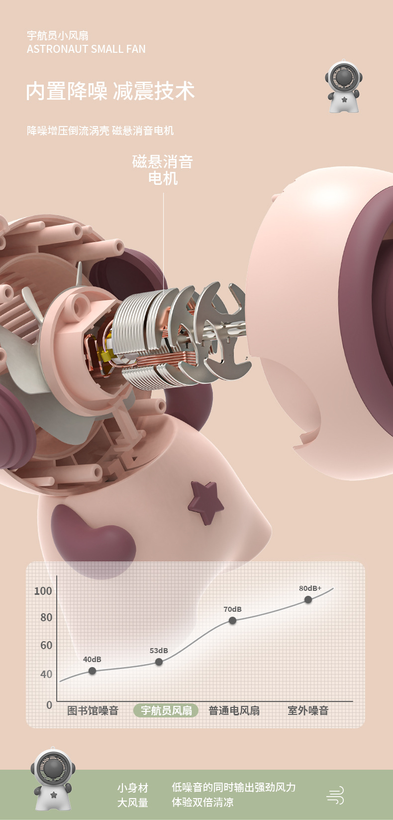 涡轮宇航员学生宿舍小风USB电风扇桌面课桌宿舍mini宇航风扇充电详情3