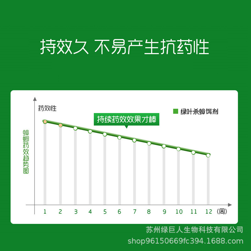 1-025 绿叶中文5g 蟑螂药 正品绿叶 蟑螂屋胶饵剂灭蟑螂家用杀除灭蟑清杀蟑螂药粉剂详情5