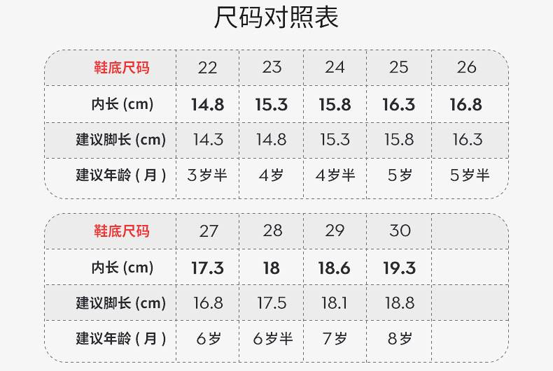 2024新款儿童帆布鞋春秋防滑软底韩版简约幼儿园室内鞋宝宝学步鞋详情5