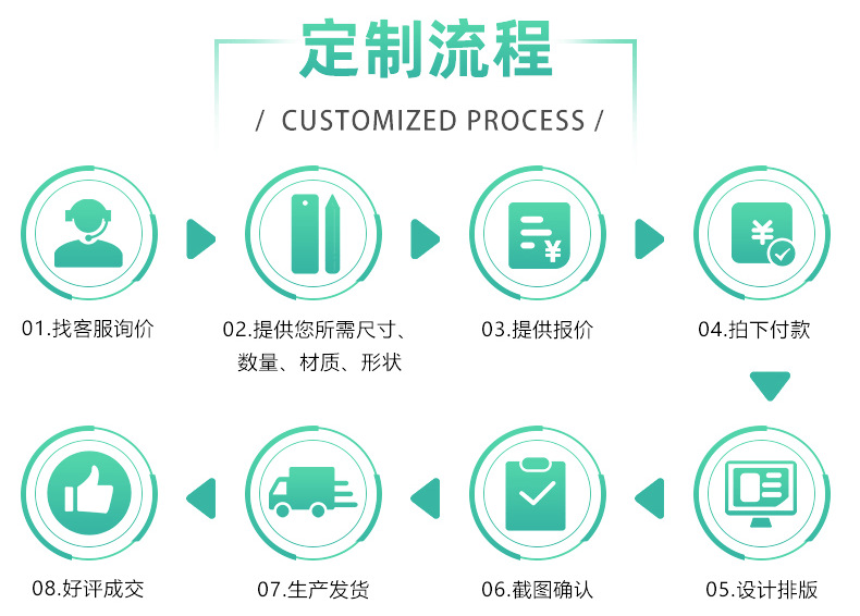 圆形数字贴纸彩色尺码标签衣服裤鞋尺码合成纸贴纸铜板不干胶标签详情9