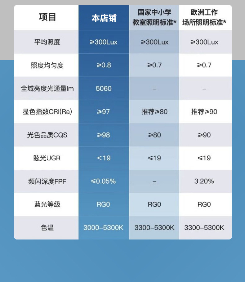 普瑞全光谱客厅灯超薄侧发光无缝卧室吸顶灯现代简约护眼中山灯具详情8