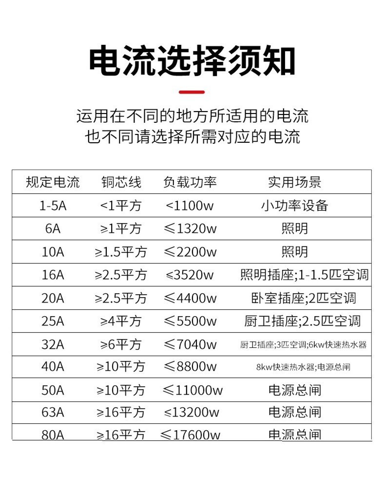 人民科创微型断路器空气开关漏电保护器1P2P3P4P单极16A40A63A20A详情4
