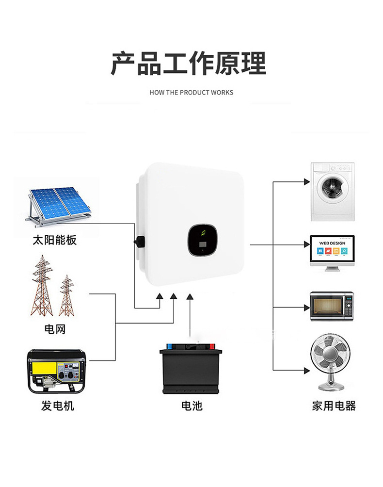 Jinlang solis energy storage inverter S6-EH1P6K-L-PLUS single-phase low-voltage solar photovoltaic inverter pic 12