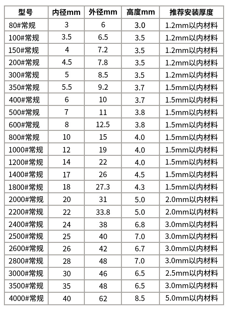 现货批发金属铜鸡眼纽扣广告档案袋鞋帽X展架气眼空心钉金属扣子详情7