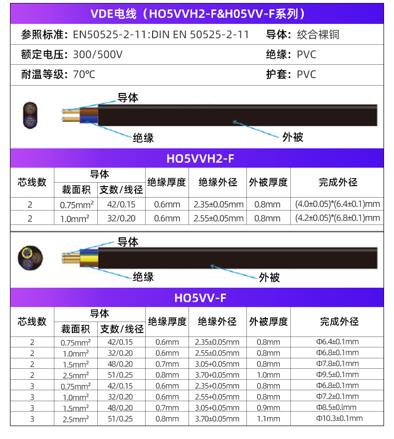 澳大利亚SAA认证带插头线澳标三插品字尾澳式两插8字尾澳规电源线详情8