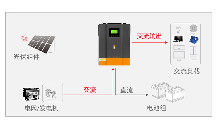 The 3000W24V solar off-grid inverter 80A reverse control integrated machine solarinverter is a cross-border bestseller pic 17