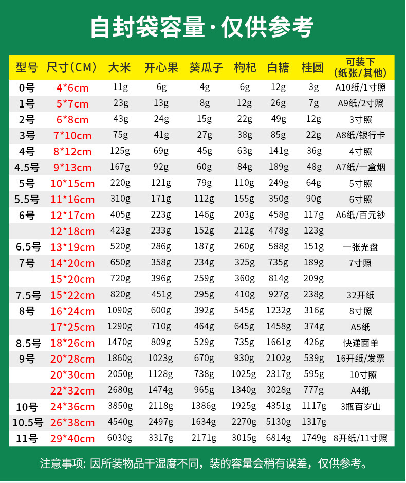 现货pe自封袋批发密封袋加厚大小号食品包装袋封口塑料包装袋厂家详情17