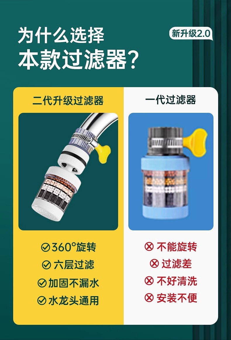 360° Universal faucet filter, kitchen and household tap water splash-proof shower head, general water purification filter, water purifier pic 5