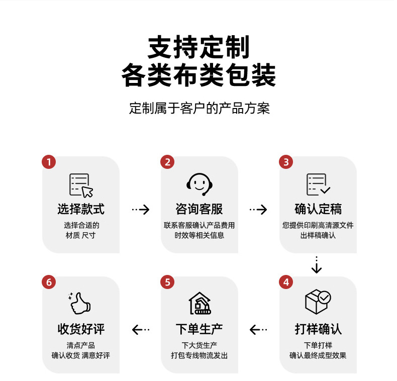 帆布袋定制logo手提帆布包定做广告宣传袋子印图案棉布单肩购物袋详情8