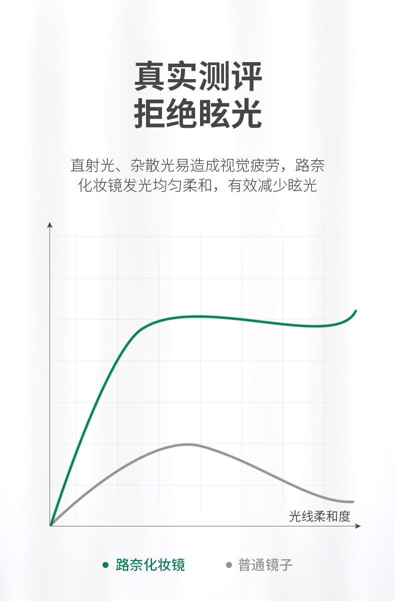 led化妆镜带灯台式网红女补光小镜子ins风宿舍桌面便携小型梳妆镜详情12