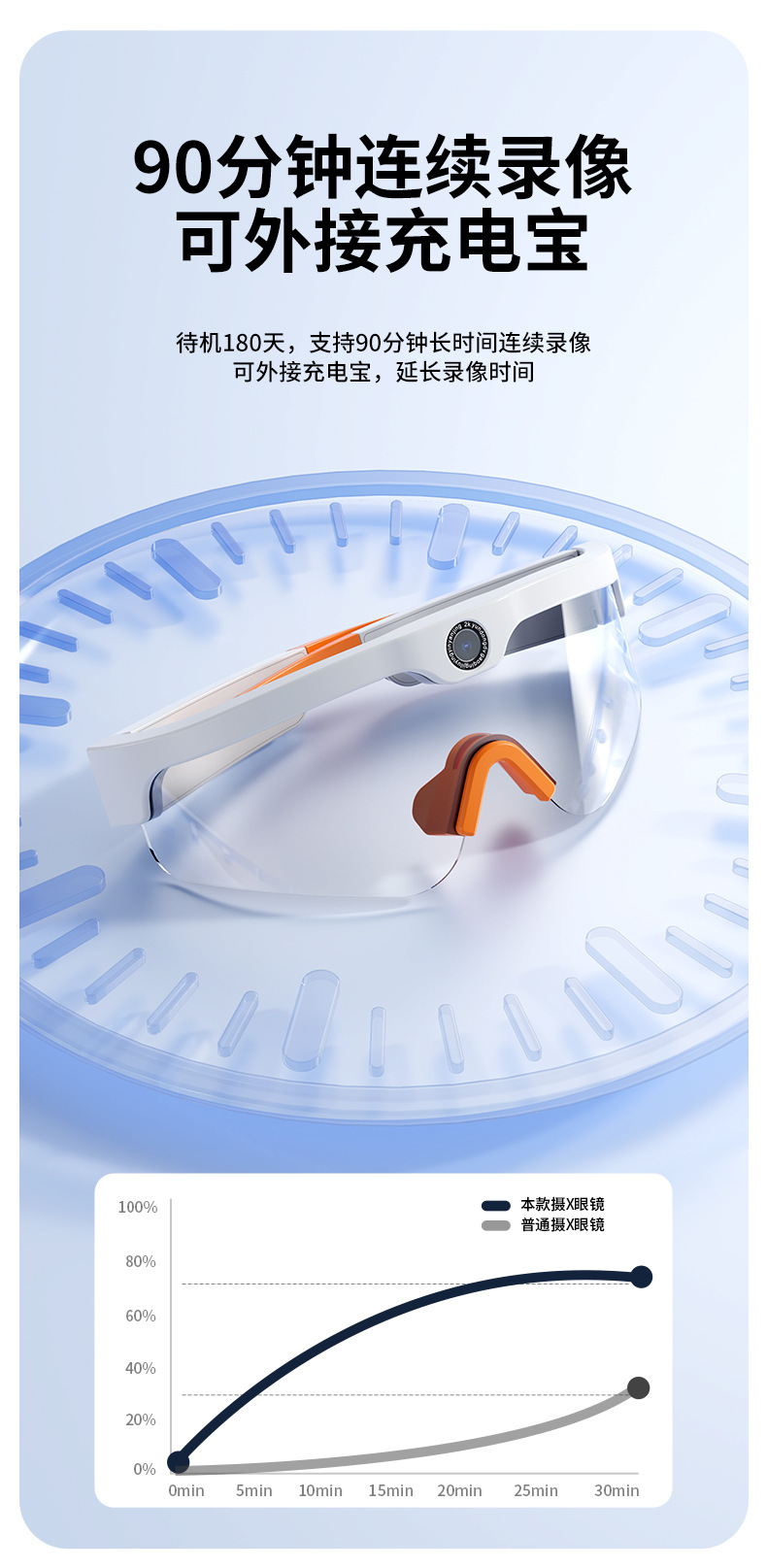 Cross-border 4K high-definition photography sports outdoor cycling cool anti-blue light AI glasses, smart Bluetooth camera glasses pic 8