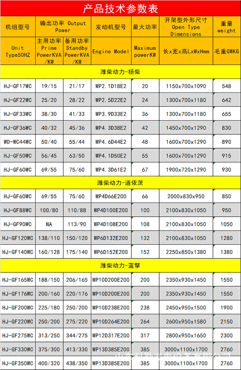 30KW40KW50KW80KW100KW150KW200KW柴油发电机工厂直销价格优惠详情11