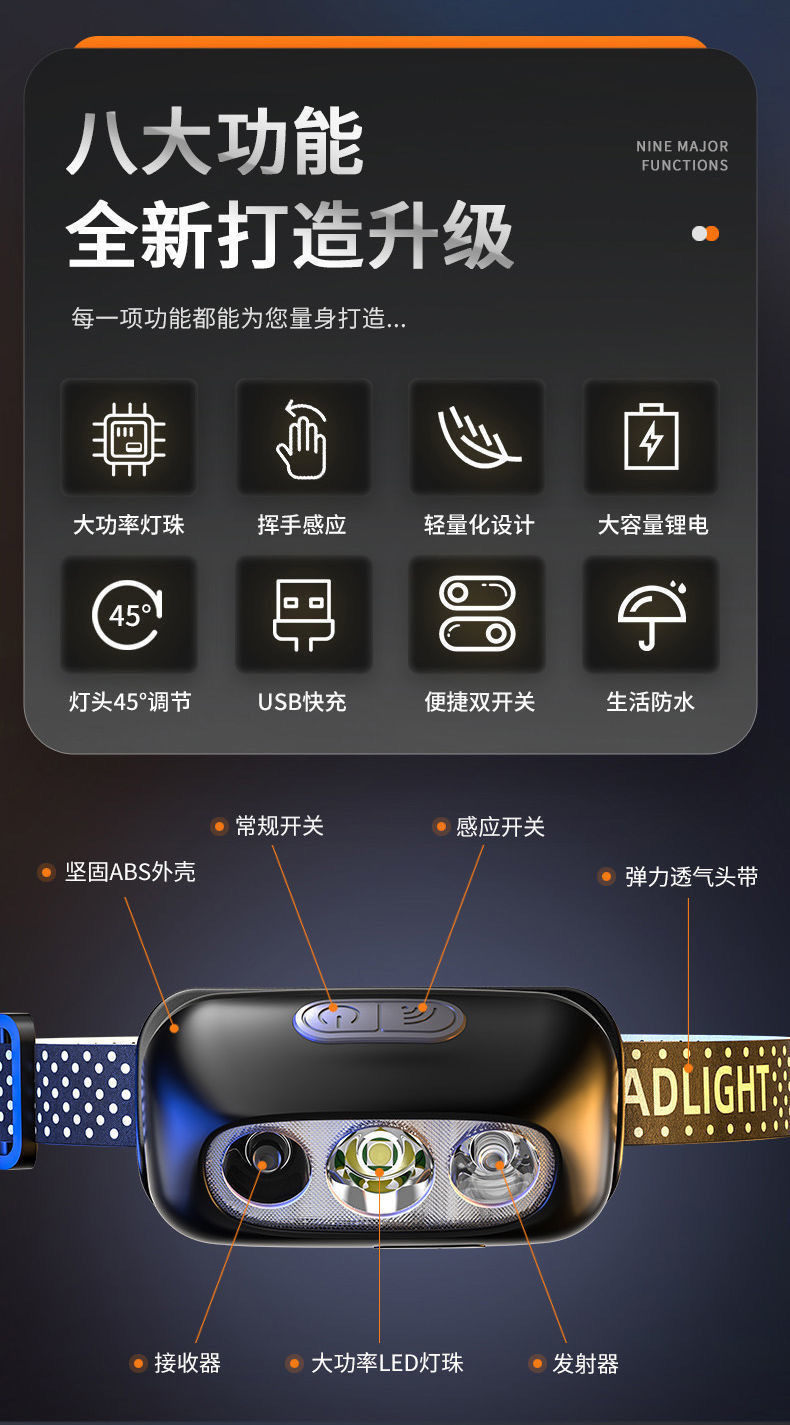 户外头灯野外强光头灯长续航锂电感应头灯户外专用钓鱼头灯矿灯详情5