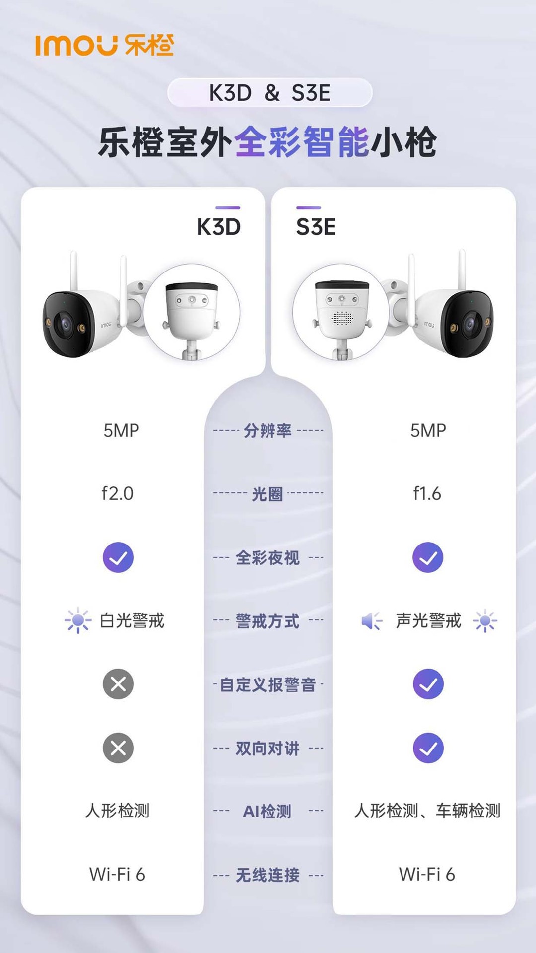 imou中文乐橙500万监控摄像头手机室外家用高清Bullet 2C K3D/S3E详情5