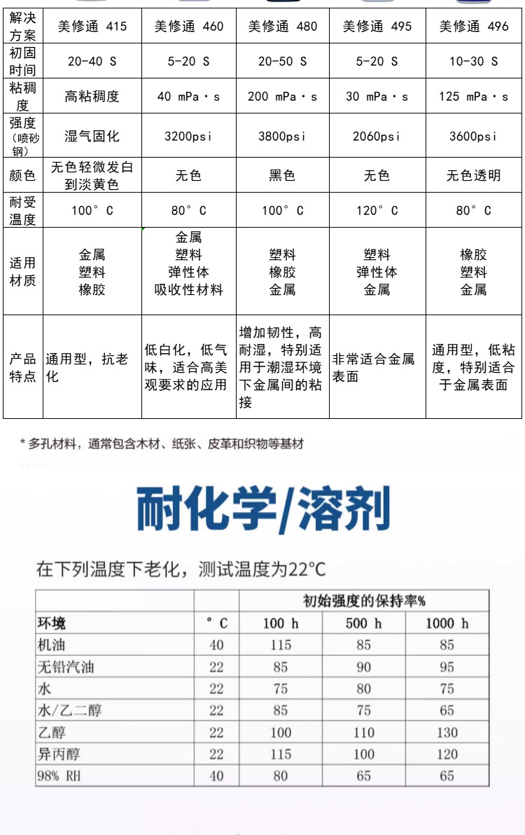 401胶水速干胶塑料橡胶PVC金属陶瓷ABS软硬基材通用20g瞬干胶批发详情15