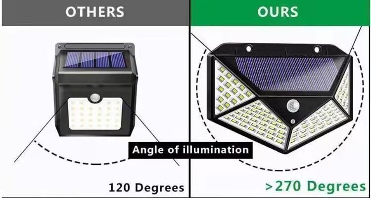 Human body sensor lamps, solar hanging lamps, waterproof street lamps, solar garden lamps, ultra-bright wall lamps for household and outdoor lighting pic 5